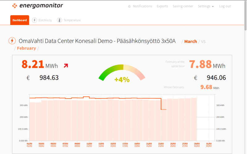 sähkönkulutus vertailu