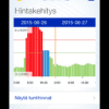 pörssisähkön hinta