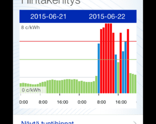 pörssisähkö