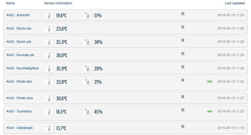 Lämpötilan etäseuranta järjestelmä Lämpötilan etäseuranta