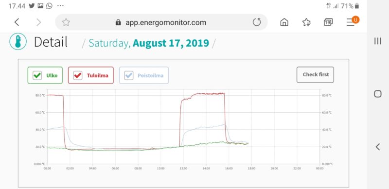 Lämpömittarit viljakuivurin seurantaan viljakuivurin lämpömittari