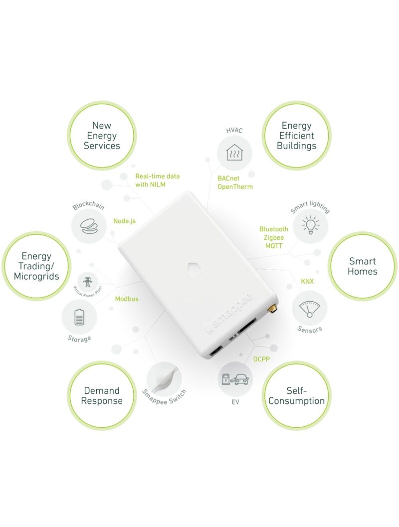 Smappee Infinity IoT yhteensopivuus smappee yhteensopivuus