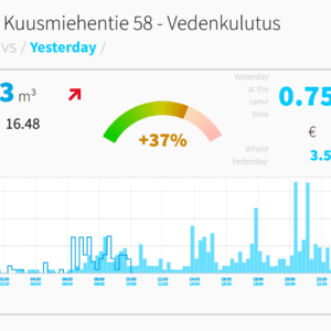 vedenkulutus