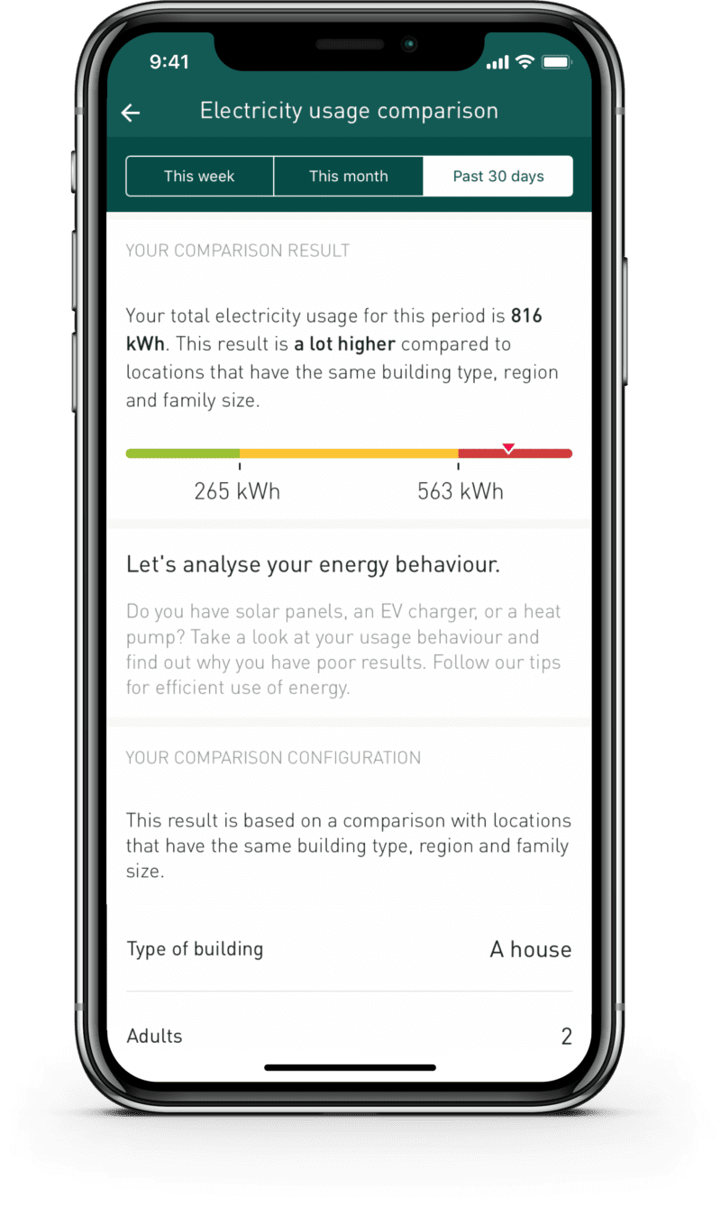 sähkön käytön analysointi