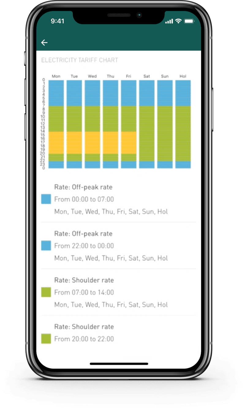 sähkönhinnan määrittely