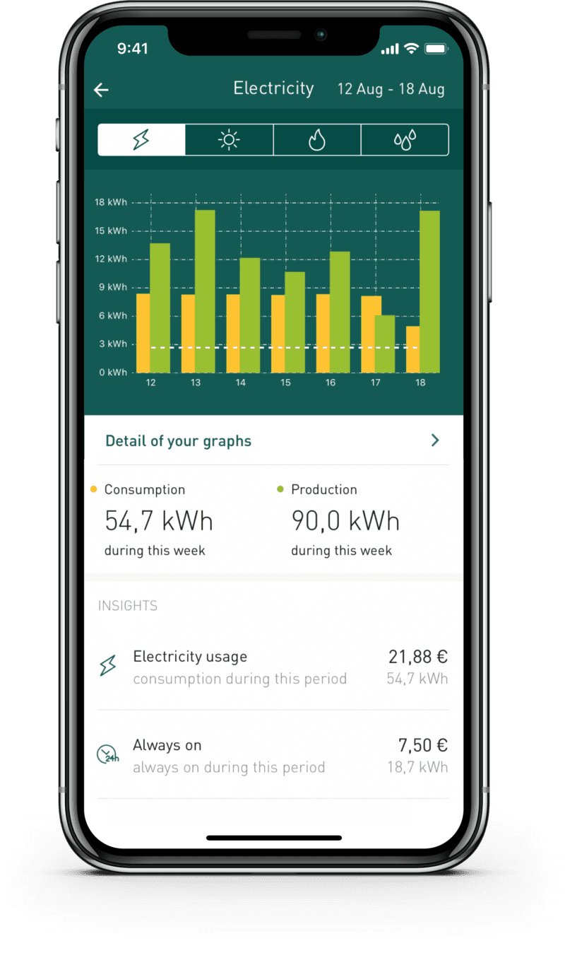 sähkönkulutus seuranta