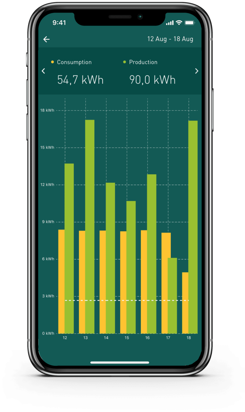 aurinkopaneelien tuotanto