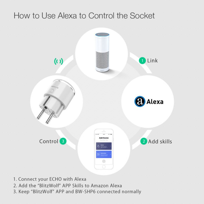 Älypistorasian puheohjaus Amazon Alexa avulla älypistorasia puheohjaus