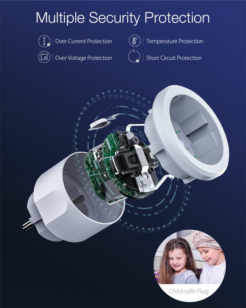 BlitzWolf BW-SHP10 älypistorasian suojaukset: oikosulku, ylivirta, ylijännite ja lämpösuoja älypistorasia suojaukset