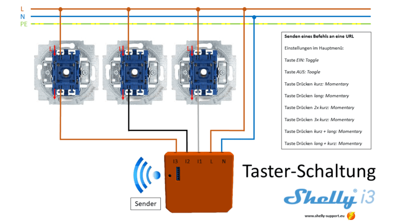 shelly kytkentäkaavio