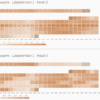 Lämpötilaseuranta - HeatMap viikon ajalta lämpötilaseuranta