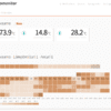 Reaaliaikaiset lämpötilat ja HeatMap lämpötilaseuranta viikon ajalta lämpötilaseuranta