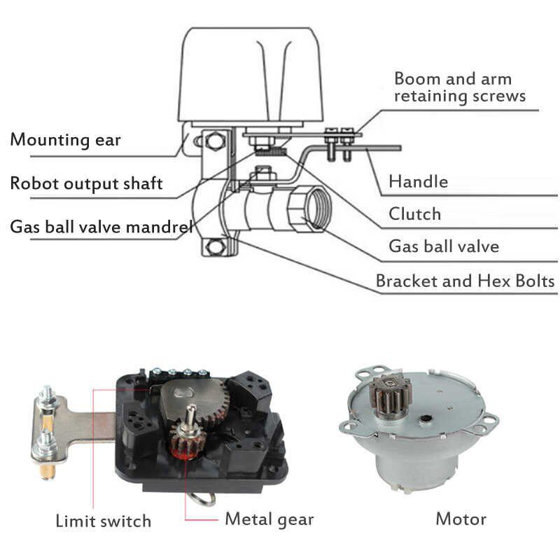 Palloventtiilin moottorisulkijan rakenne palloventtiilin moottori