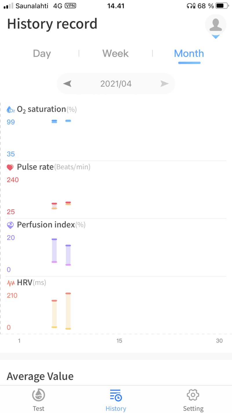 pulssioksimetri mittaushistoria sovellus