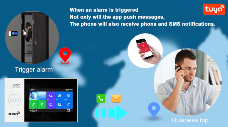 tuya-halytysjarjestelma-halytykset