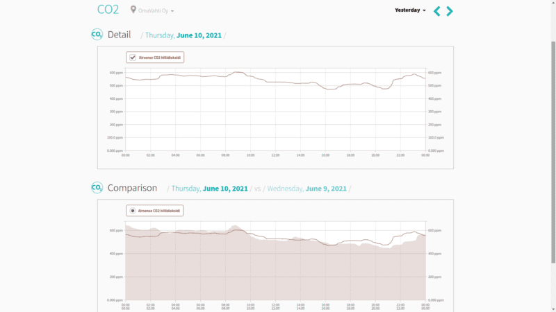 ilmanlaatumittari-hiilidioksidi