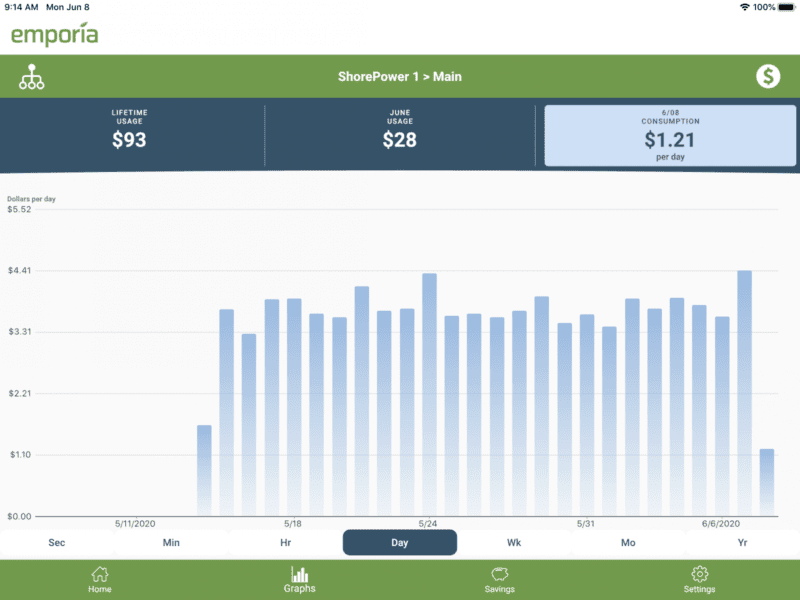 päivän sähkönkulutus