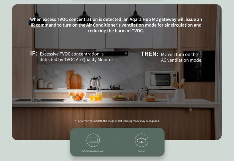 ilmanlaatumittari Ilmanvaihto