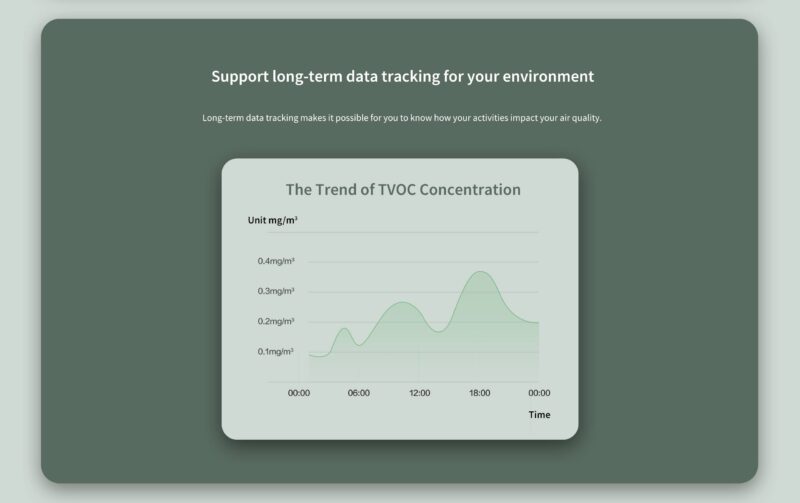 tvoc mittaushistoria