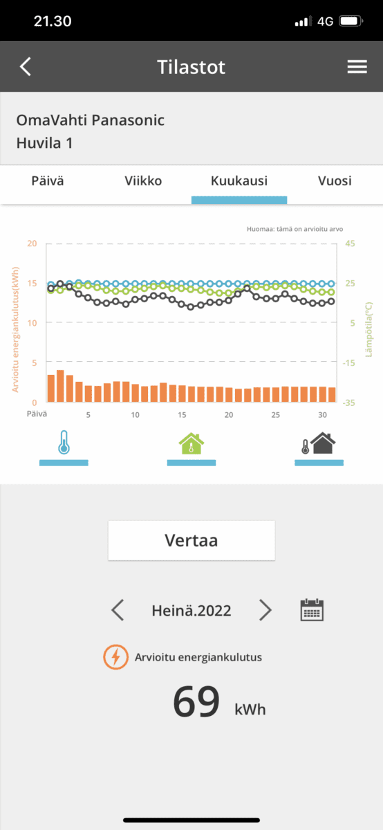 ilmalämpöpumpun energiankulutus