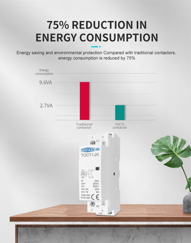 pörssisähkö ohjaus
