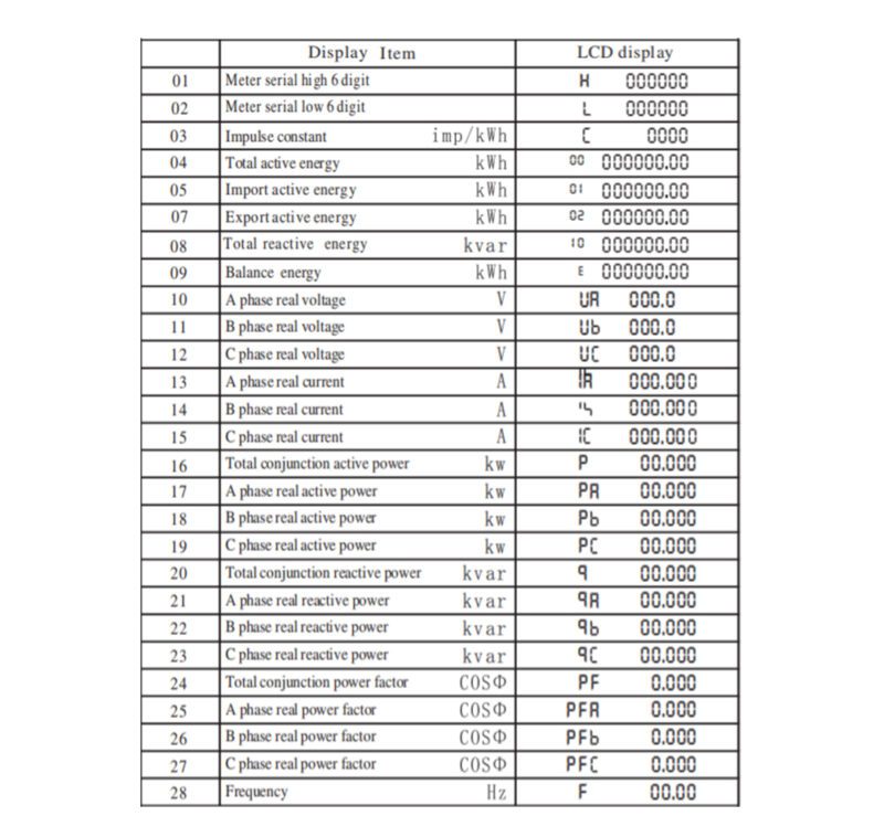 wifi sähkömittarin näyttö