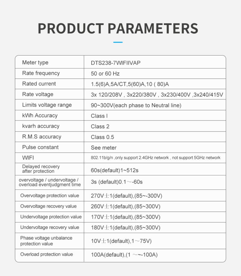 tuya sähkömittarin ominaisuudet