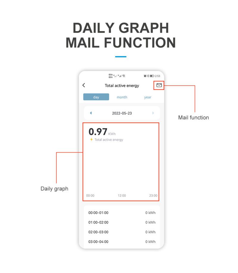 tuya sähkömittari kWh