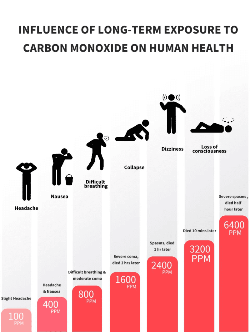 häkäpitoisuuden ppm