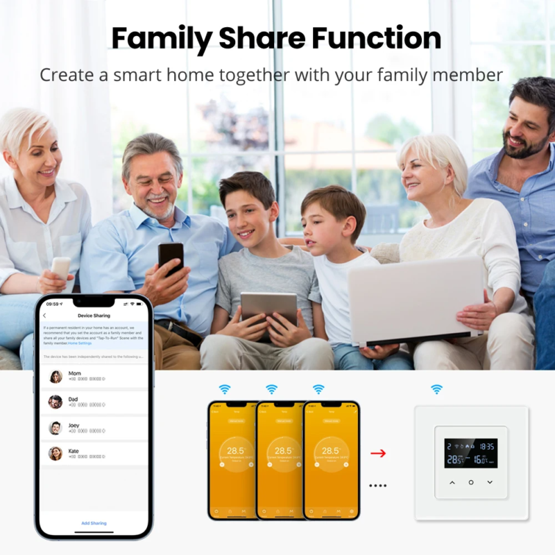 tuya-alytermostaatti-perhejako