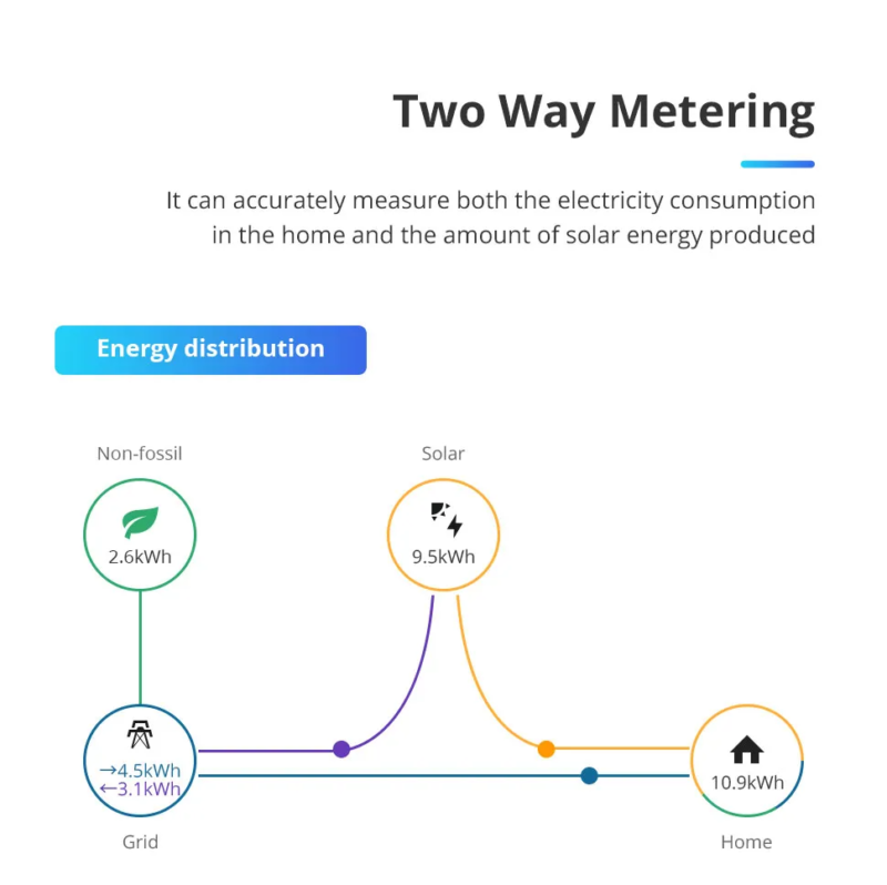 aurinkosähköjärjestelmä