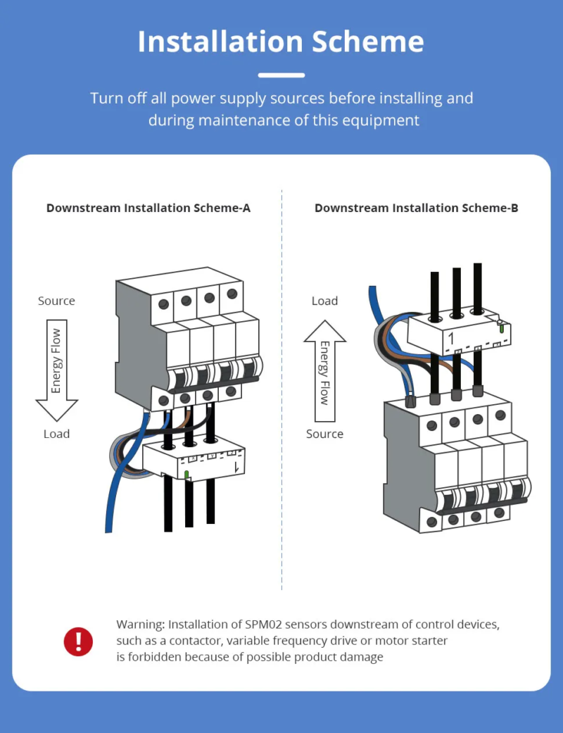 virtamuuntaja sähkömittarin kytkentäohje