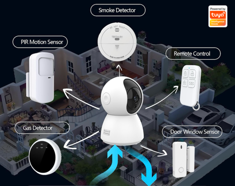 kodin hälytysjärjestelmä