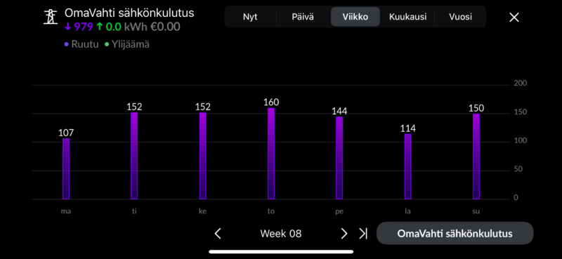 omakotitalon sähkönkulutusmittari