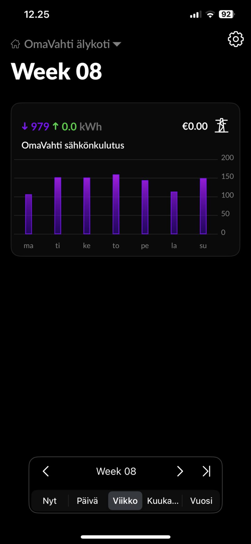 viikon sähkönkulutus