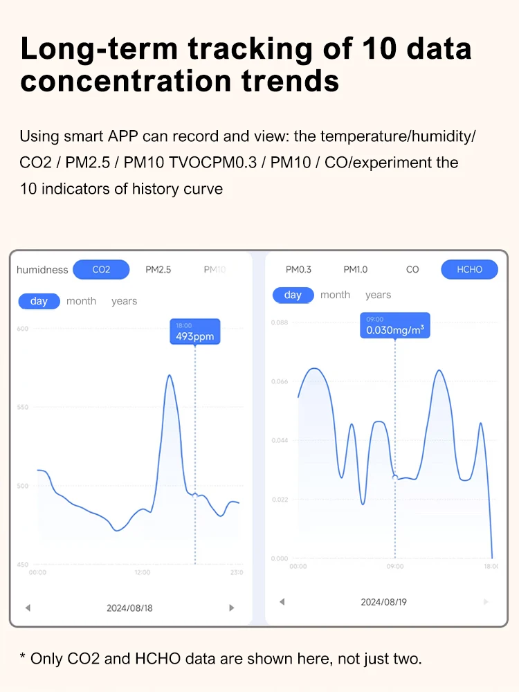 ilmanlaatumittarin graafit