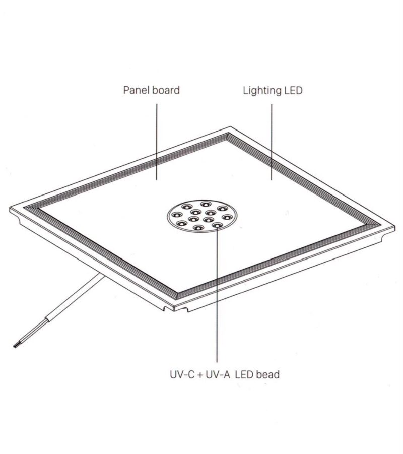 LED Paneelivalaisin led paneelivalaisin